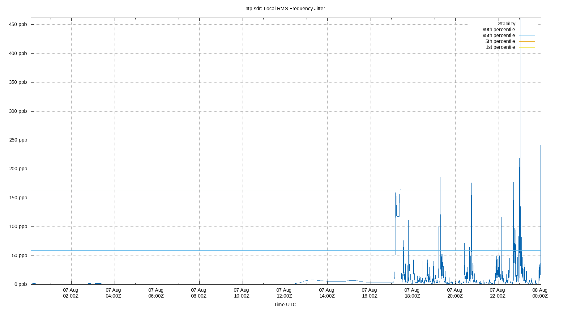 local stability plot