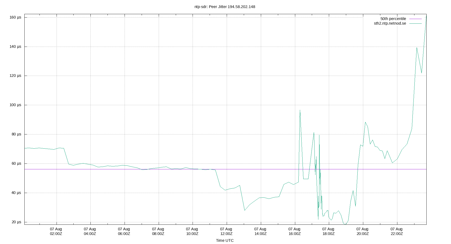 peer jitter 194.58.202.148 plot