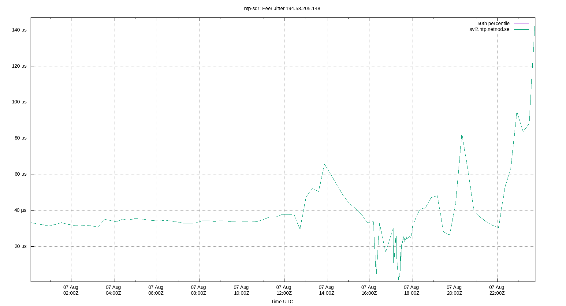 peer jitter 194.58.205.148 plot