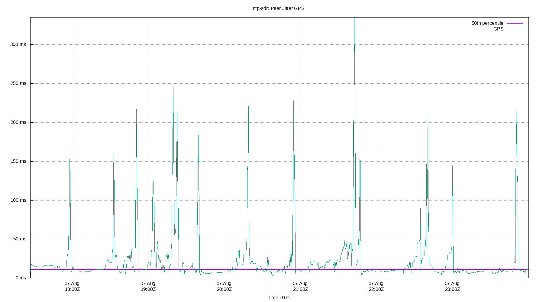 peer jitter GPS plot